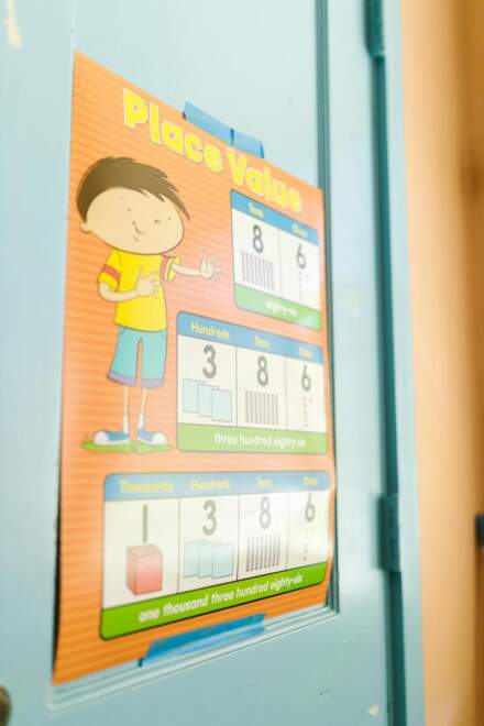 Jakie są przedmioty w 4 klasie podstawowej? Przegląd kluczowych dyscyplin edukacyjnych
